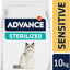 Advance Sensitive Salmón para Gatos Esterilizados, 10kg