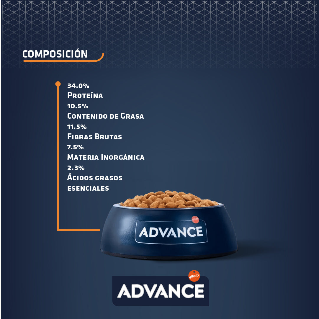 Advance Weight Balance Alimento para Perro Med/Maxi con Sobrepeso