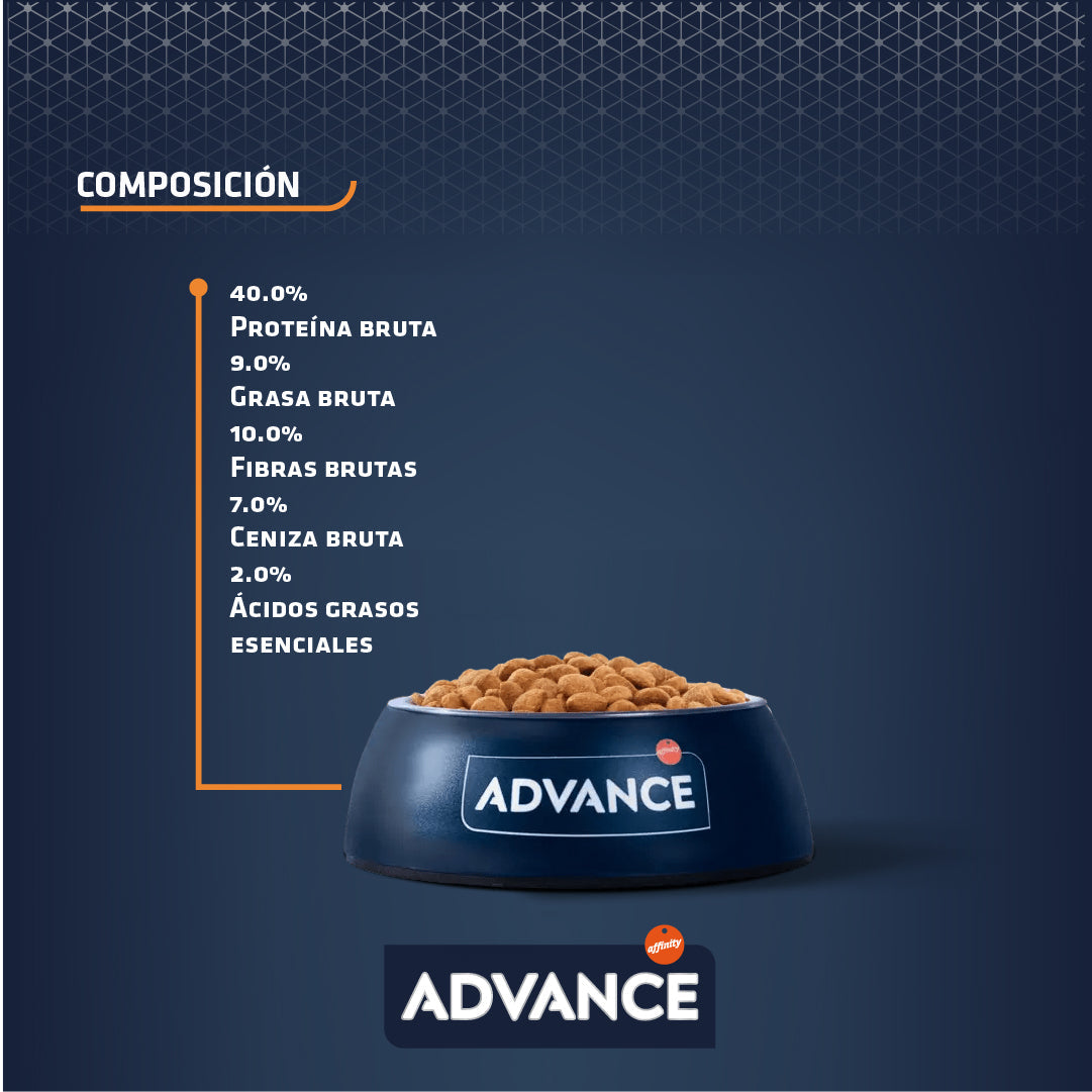 Advance Weight Balance Alimento para Gato con Sobrepeso