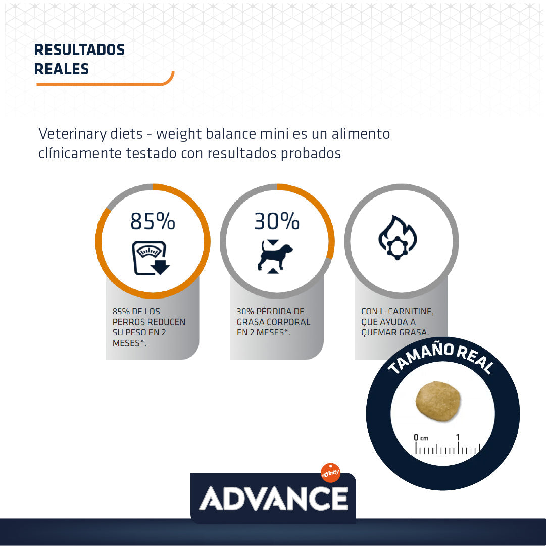 Advance Weight Balance Alimento para Perro Mini con Problemas de Sobrepeso 1.5kg