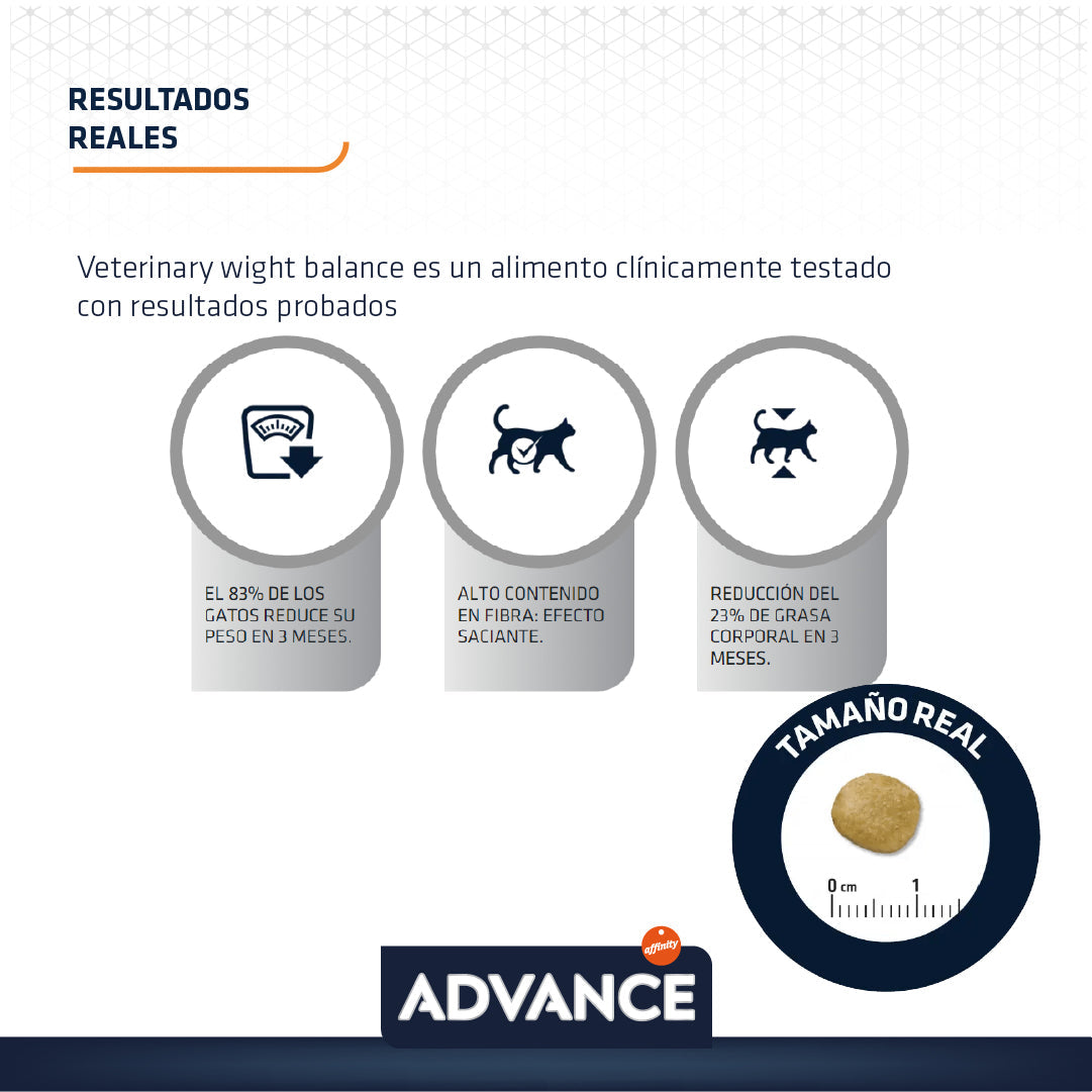 Advance Weight Balance Alimento para Gato con Sobrepeso