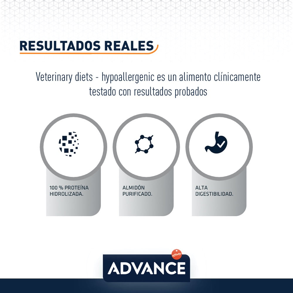 Advance Prescripción Hypoallergenic