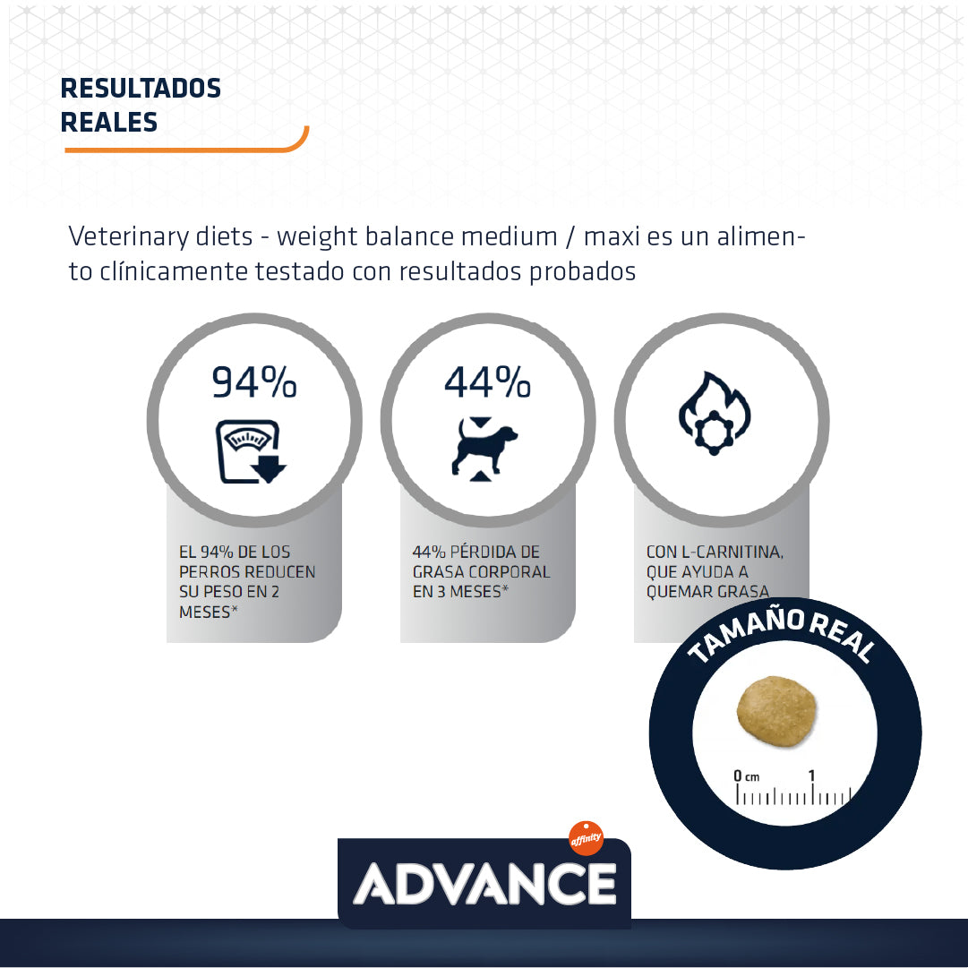 Advance Weight Balance Alimento para Perro Med/Maxi con Sobrepeso